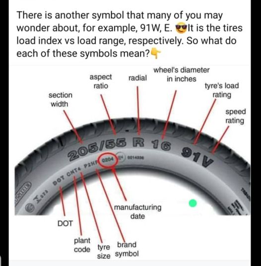 Tyre information